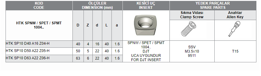 HTK SPNW / SPET / SPMT 1004 UCA UYGUN HIZLI İLERLEMELİ TARAMA KAFALARI